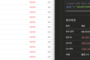 요즘 AI바이브 코딩에 해킹코드가 삽입되는 사례가 급증하고있어요